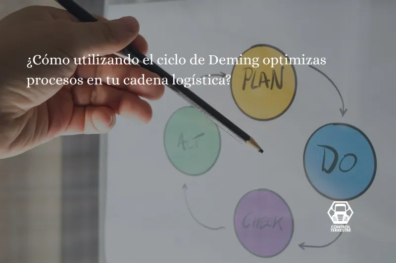 ciclo de deming