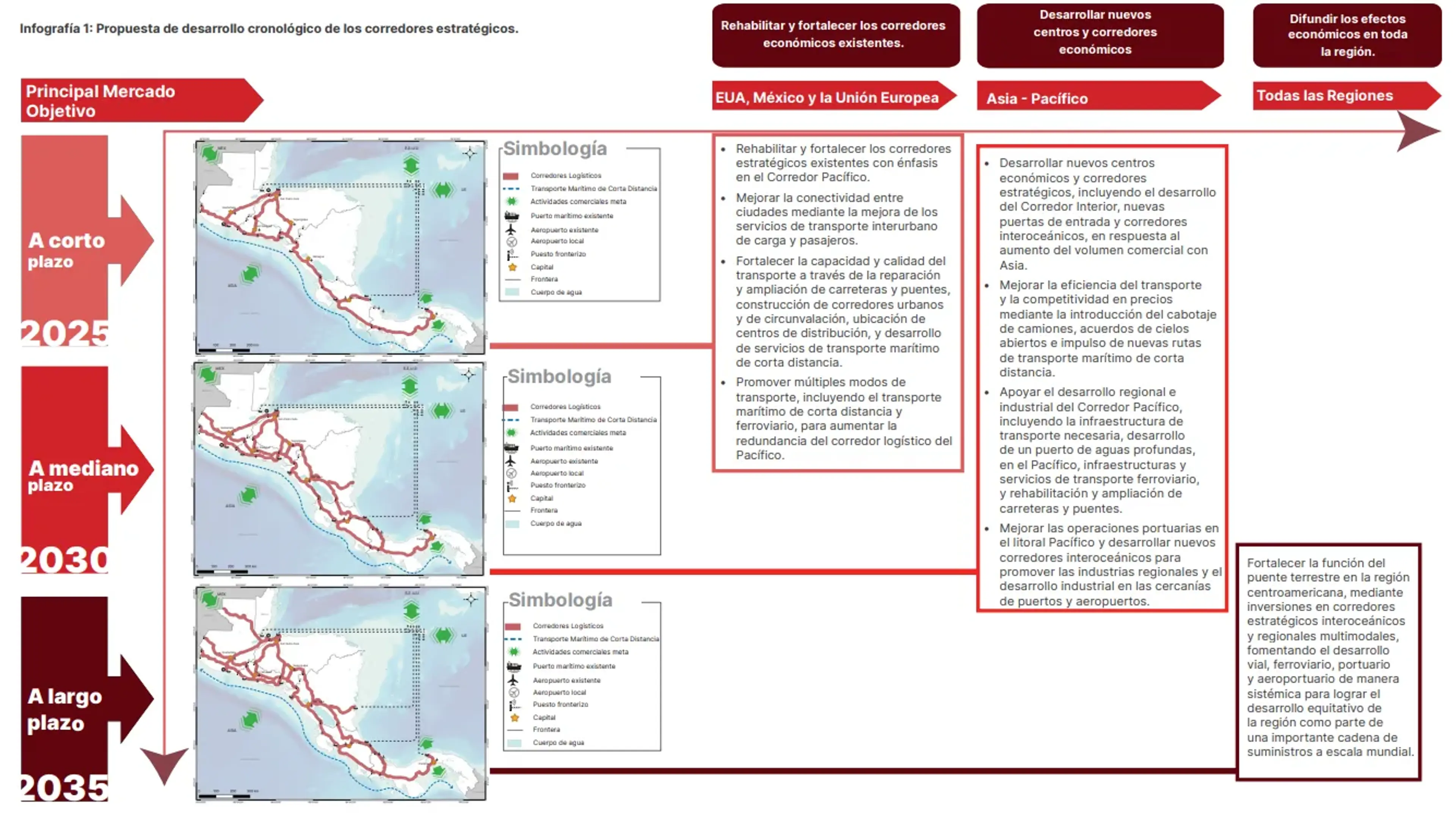 plan directeur