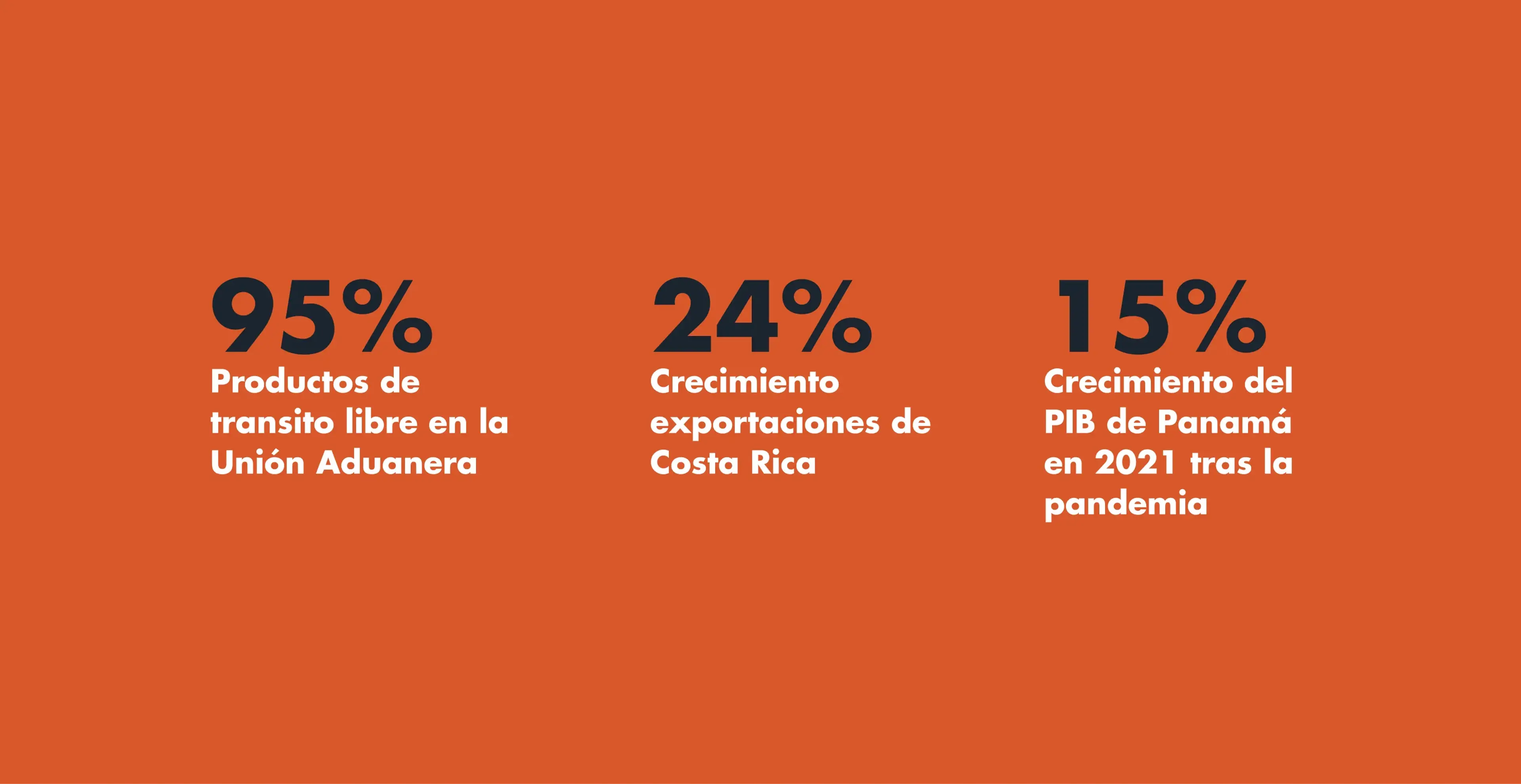 Faits sur l'Amerique centrale